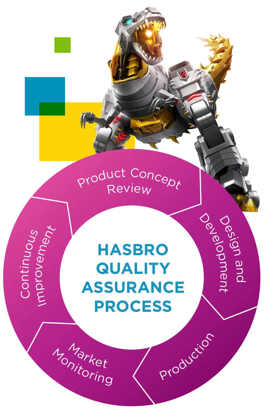Hasbro Quality Assurance Process